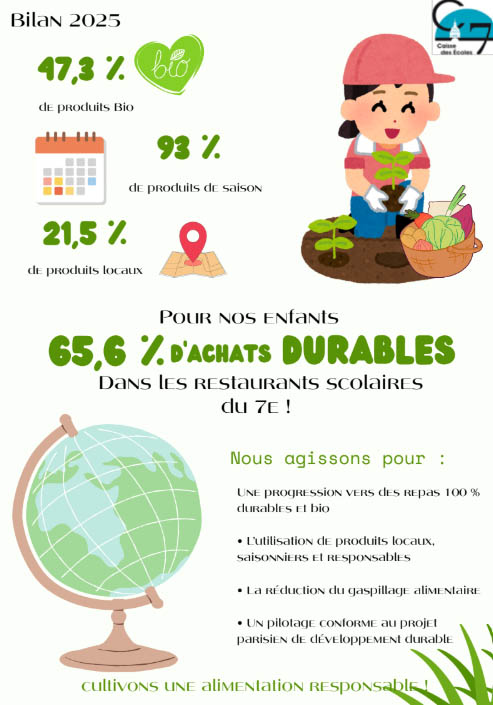 Bilan2025